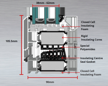 ST90 Profile