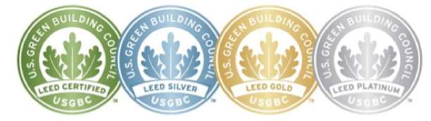 LEED certification levels